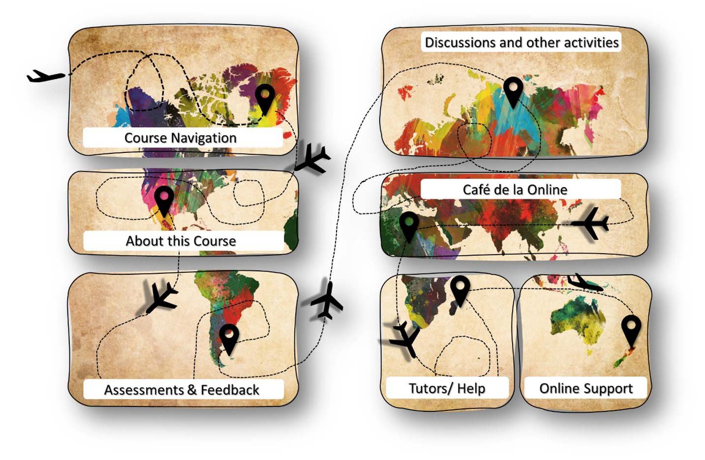 HEP - Ignite - Discussions